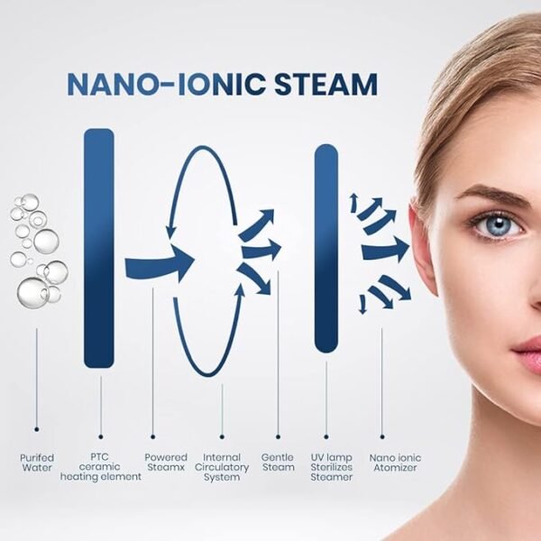 Dr Trust Nano Ionic Facial Steamer & Humidifier 905