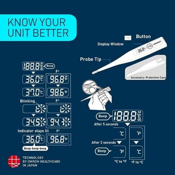 Omron-MC-246-Thermometer